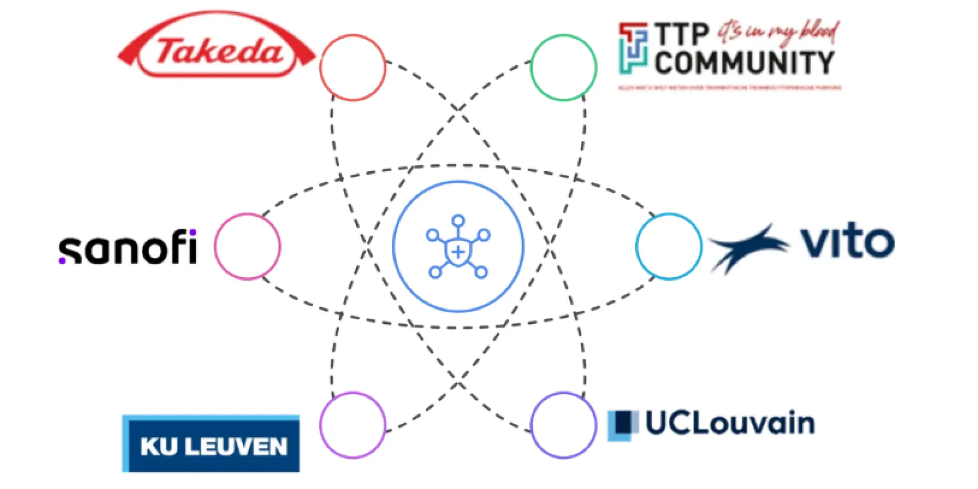TTP consortium