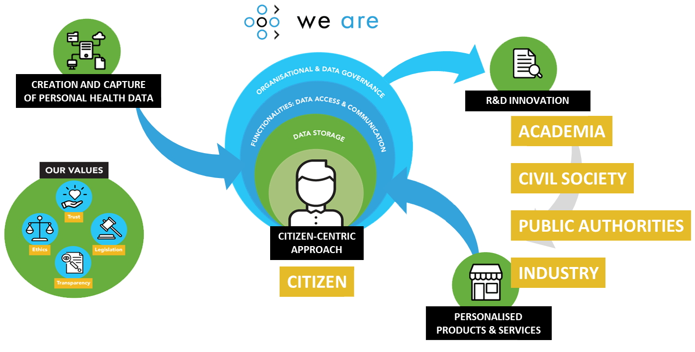 We are infographic